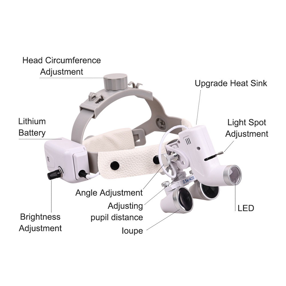 Dental Led Light Surgical Magn – обзор и цена Led Medical Headlight