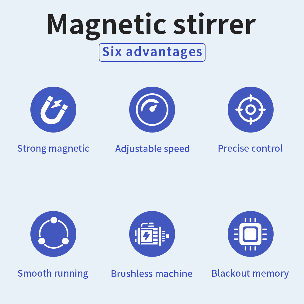 SH-2 Heating Magnetic Stirrer  – обзор и цена Magnetic Stirrer Hotplate