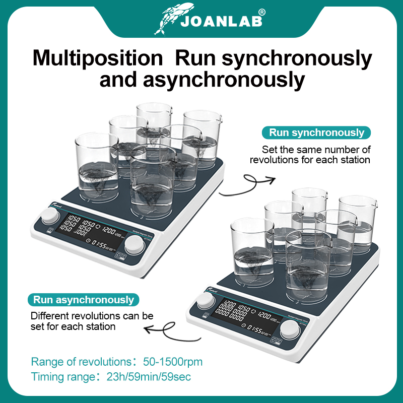 JOANLAB Multiple Magnetic Stir – обзор и цена Magnetic Stirrer Hotplate