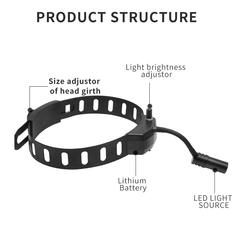 Dental Headlight 5W LED Light  – обзор и цена Led Medical Headlight